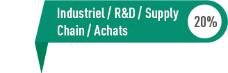 Industriel / R&D / Supply Chain / Achats : 20%