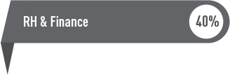 RH & Finance : 40%