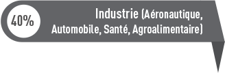 Industrie (Aéronautique, Automobile, Santé, Agroalimentaire) : 40%